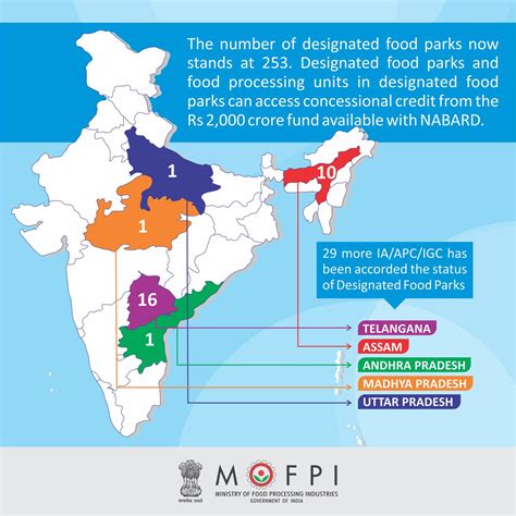 Food Processing Min On Twitter More Industrial Area Ia Agro