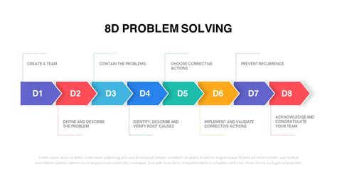 Problem Solving Template Prntbl Concejomunicipaldechinu Gov Co