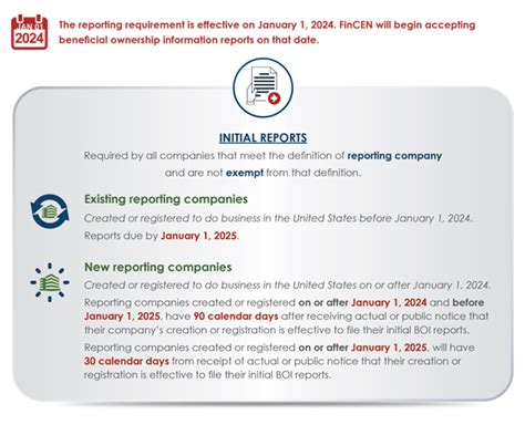 Beneficial Ownership Bio Reporting Chicago Cpa