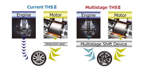 Advancement Of Toyota Hybrid System Ii Ths Ii Toyota Motor