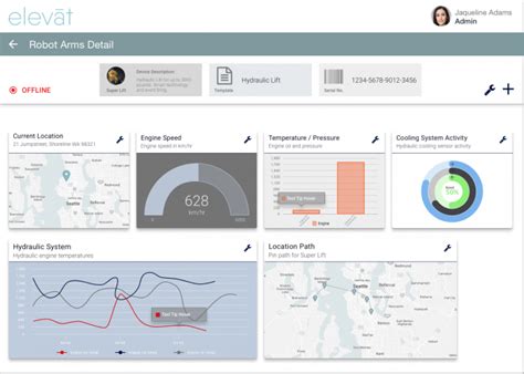 elevat raises  million techtaffy