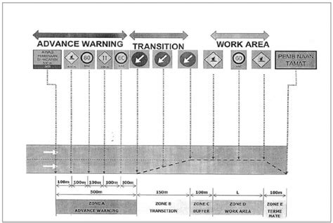 introduction  traffic management plan effective traffic