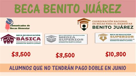 ≫ ¡atenciÓn Becas Benito Juárez ¿quiénes Son Los Beneficiarios Que No