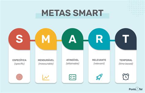 Saiba Como E Porque Aplicar As Metas Smart Na Organização