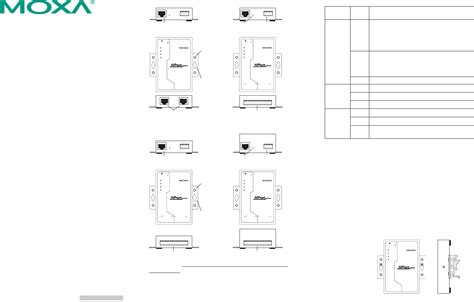 User manual Moxa NPort 5232 (English - 2 pages)