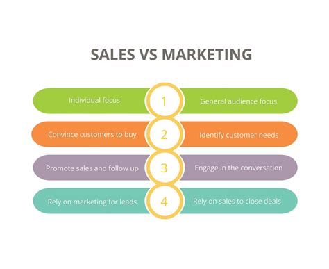 Sales vs Marketing Comparison Infographic for Business Presentations