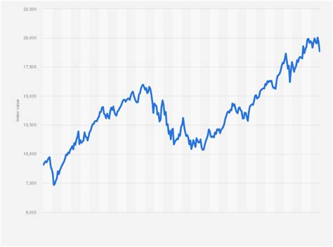 Nasdaq Index: Understanding Guide - Squarite