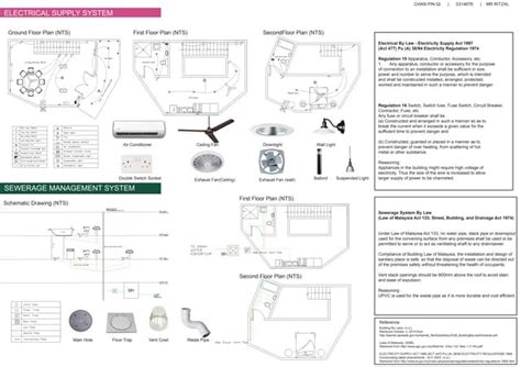 building service project