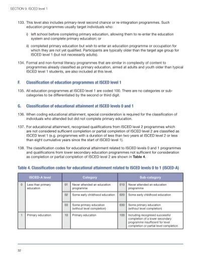 SECTION 9 ISCED