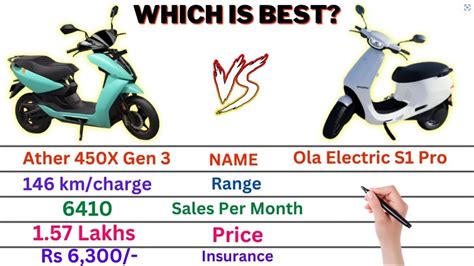 Comparison Ather 450x Gen 3 Versus Ola Electric S1 Pro Which One To