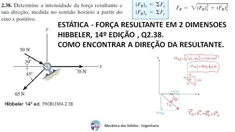 Força Resultante 3 Decomposição de vetores Mecânica dos Sólidos