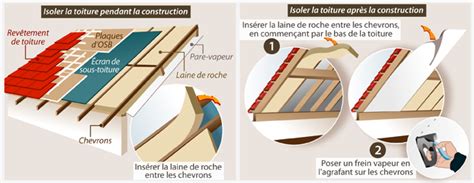 Comment Isoler Un Abri De Jardin En Bois Ooreka