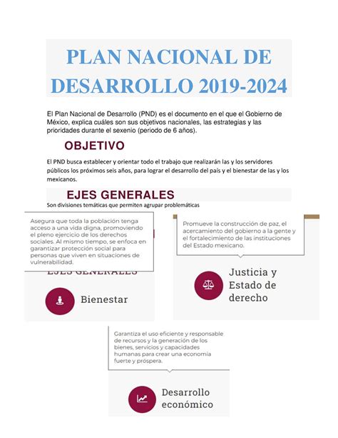 PLAN Nacional DE Desarrollo 2019 2024 PLAN NACIONAL DE DESARROLLO