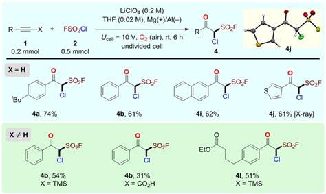 中国科学家实现电化学氟磺酰化反应合成β 酮磺酰氟论文科学网