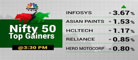 Stock Market Highlights Sensex Nifty 50 End Off Days Highs Infosys