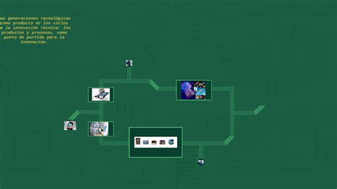 Las Generaciones Tecnológicas Como Producto De Los Ciclos De By Alexis