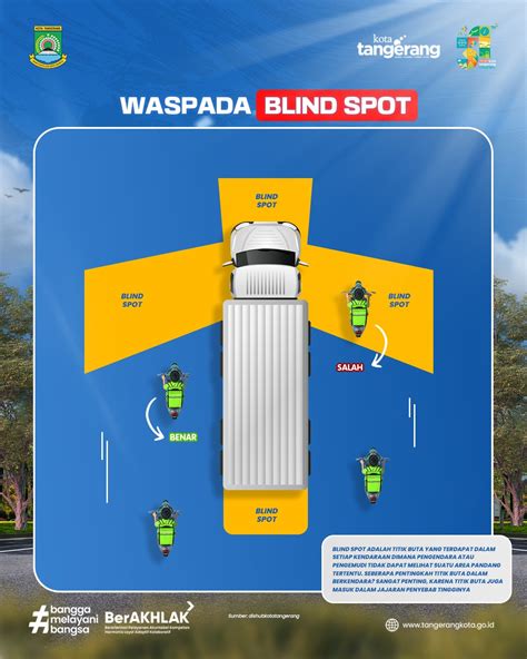 Warga Kota Tangerang Yang Mudik Yuk Pahami Area Blind Spot Kendaraan