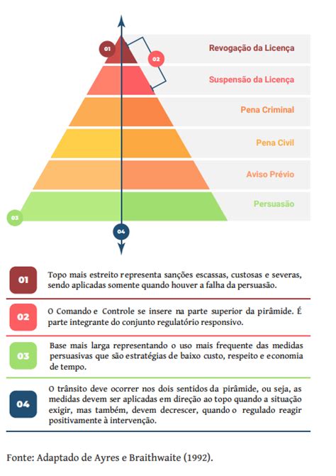 Voc Sabe No Que Consiste A Regula O Responsiva