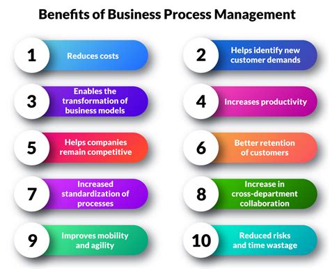 10 Valuable Benefits Of Business Process Management Quixy