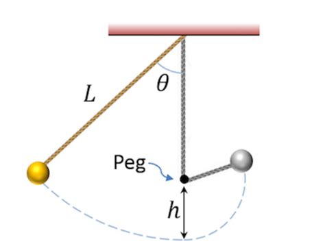 Solved A Pendulum Is Formed From A Small Ball Of Mass M Chegg