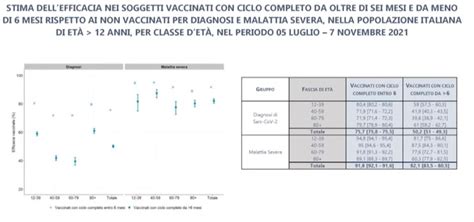 Terza Dose Iss Calo Efficacia Vaccini Dopo Mesi Contagio