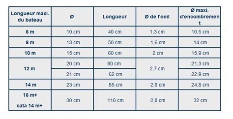 Pare Battage Performance Bicolore Plastimo