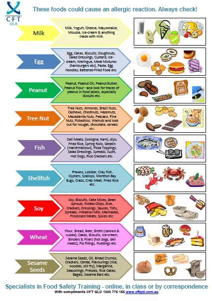 Free Printable Food Safety Signs Image To U