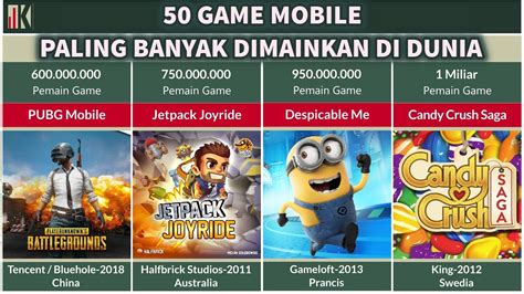 50 Game Mobile Yang Paling Banyak Dimainkan Di Dunia YouTube