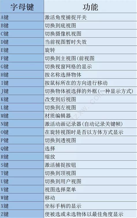 3dmax快捷键命令大全 Cad自学网