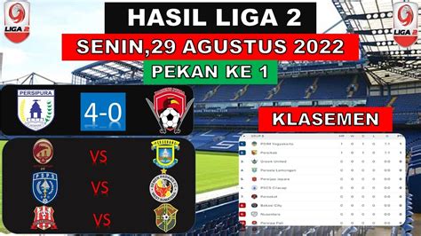 Hasil Liga Hari Ini Persipura Vs Kalteng Putra Liga Liga