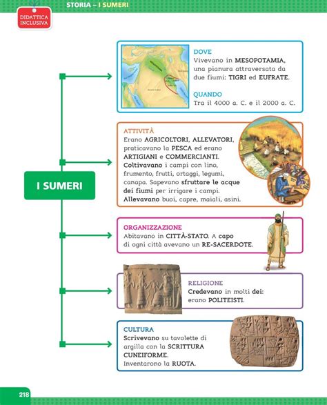 Sumeri Mappa Dove Attivit Cultura Organizzazione Religione