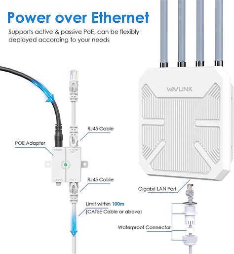 Wavlink Outdoor Wifi Extender Ax High Power Outdoor Weatherproof