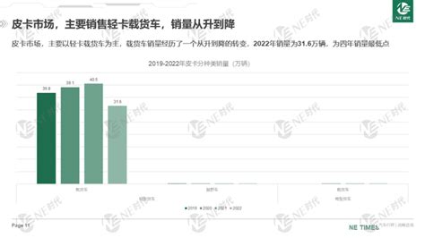 Ne报告：2022年商用车市场现状及新能源渗透率分析 知乎