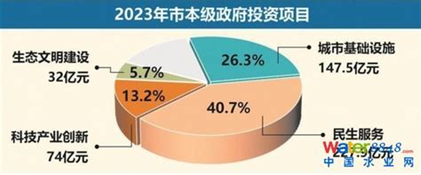 2023年深圳市本级政府投资项目计划规模560亿元 2023年02月17日0911 来源：深圳商报小字号 原标题：政府投资今年重点投向哪