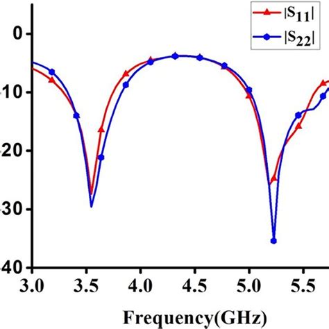 Simulated Reflection Coefficient With Dimensions Calculated Using DWM