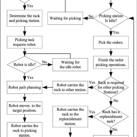 system operational procedure  scientific diagram