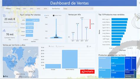 Stock Market Dashboard Microsoft Power Bi Community Images