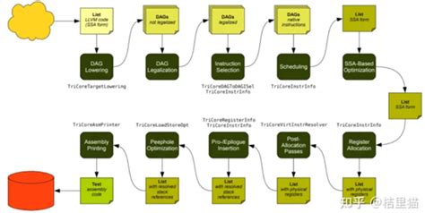 Llvm Wujianming