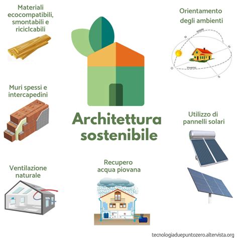 L Architettura Sostenibile Tecnologiaduepuntozero It