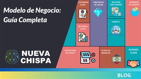 Cómo Crear Un Modelo De Negocio Efectivo Guía Completa Nueva Chispa