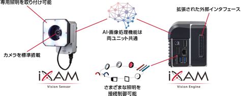 Ixam 画像認識ソリューション マクセルフロンティア株式会社