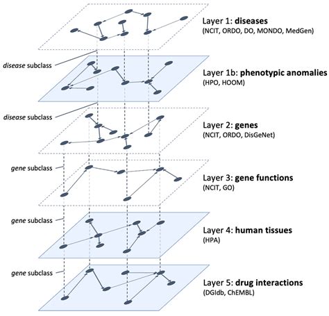 Applied Sciences Free Full Text A Linked Data Application For