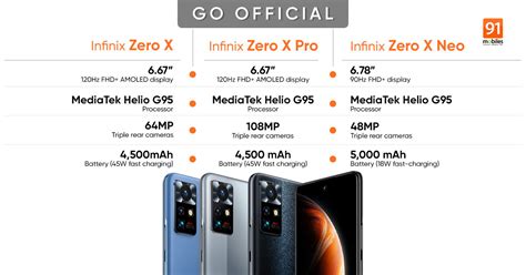 Infinix Zero X Zero X Pro And Zero X Neo Launched Price Specifications