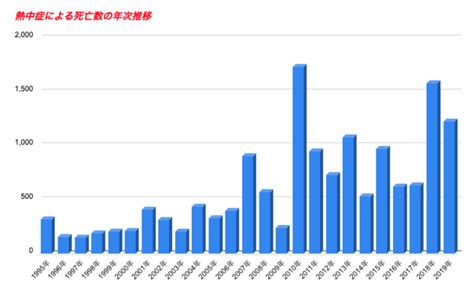 年間死亡者数1000人超の暑さから日傘で命を守る。「熱中症警戒アラート」発表で全国のレンタル日傘が無料に。 株式会社nature