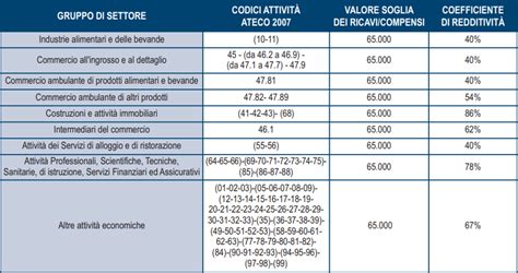 Esempio Calcolo Contributi Inps Regime