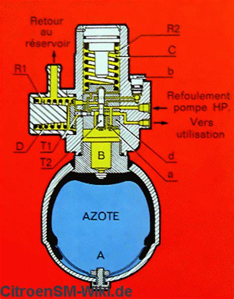 Citroen Sm Wiki Hydraulik Druckspeicher Druckregler