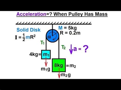 Angular acceleration moment of inertia formula - batmanfitness