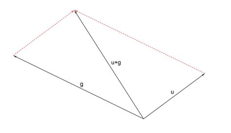 Copy The Vectors In The Given Figure And Use Them To Draw Th Quizlet