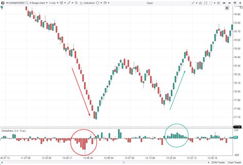 Futures Trader Six Essential Skills