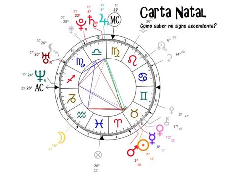 Cómo hacer mi Carta Natal Gratis Tutorial Carta astral astrología